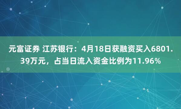 元富证券 江苏银行：4月18日获融资买入6801.39万元，占当日流入资金比例为11.96%
