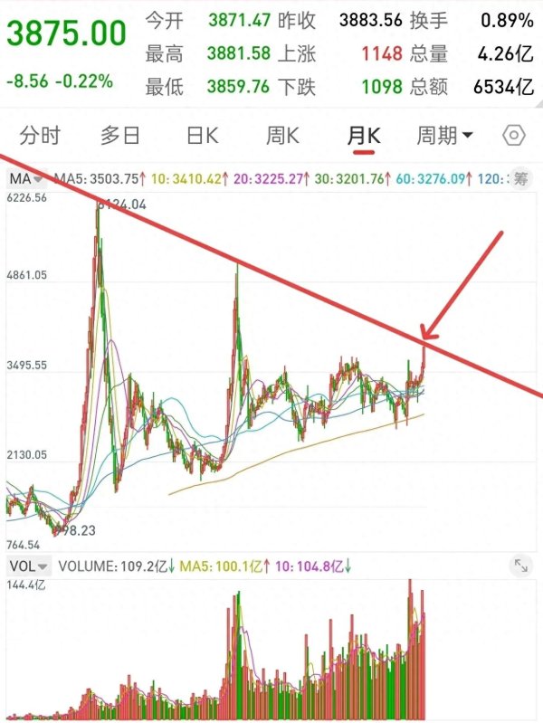 忠泰策略 A股继续缩量, 如何应对?