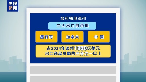 中联亿配 就关税问题起诉美联邦政府 加州为何是第一个？一文了解