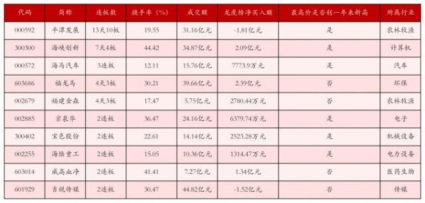 共赢优配 11月4日沪深两市强势个股与概念板块