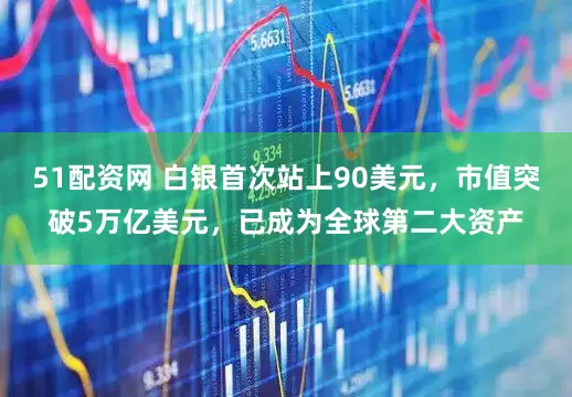 51配资网 白银首次站上90美元，市值突破5万亿美元，已成为全球第二大资产